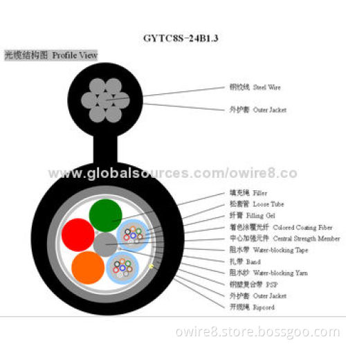 Figure 8 optical fiber cable with aluminum tape armored